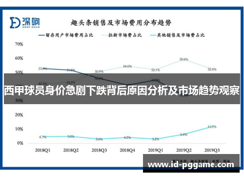 西甲球员身价急剧下跌背后原因分析及市场趋势观察