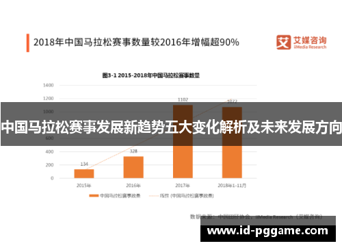 中国马拉松赛事发展新趋势五大变化解析及未来发展方向