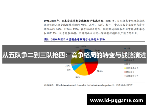 从五队争二到三队抢四：竞争格局的转变与战略演进