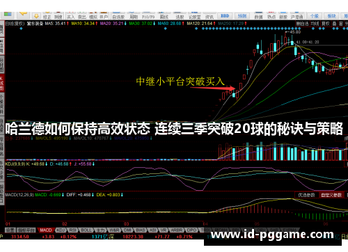 哈兰德如何保持高效状态 连续三季突破20球的秘诀与策略