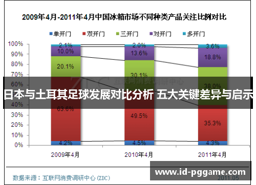 日本与土耳其足球发展对比分析 五大关键差异与启示