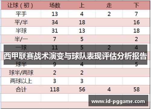 西甲联赛战术演变与球队表现评估分析报告 西甲联赛战术演变与球队表现评估分析报告