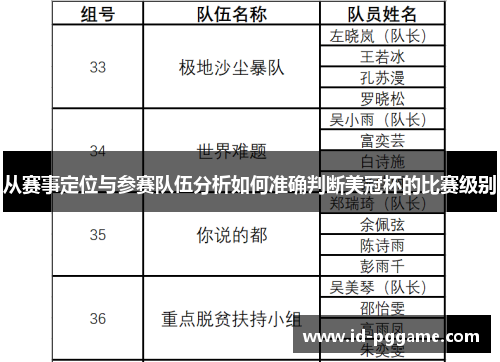 从赛事定位与参赛队伍分析如何准确判断美冠杯的比赛级别